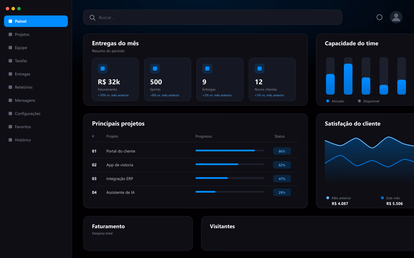Painel de um sistema de gestão desenvolvido sob medida pela Vetor Studio, com indicadores de vendas, gráficos e relatórios